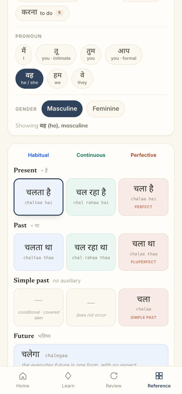 Eloqa verb explorer: the verb chalnaa (to walk) for "he", with every tense laid out in a grid: chaltaa hai, chal rahaa hai, chalaa and more.